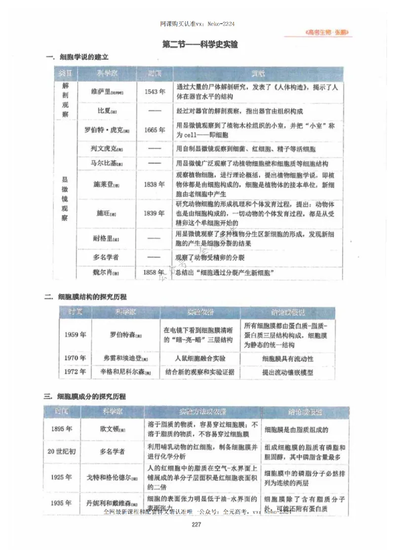 2024张鹏生物一轮复习讲义下_2024-2025高三（6-6月题库）_2024年09月试卷_张鹏