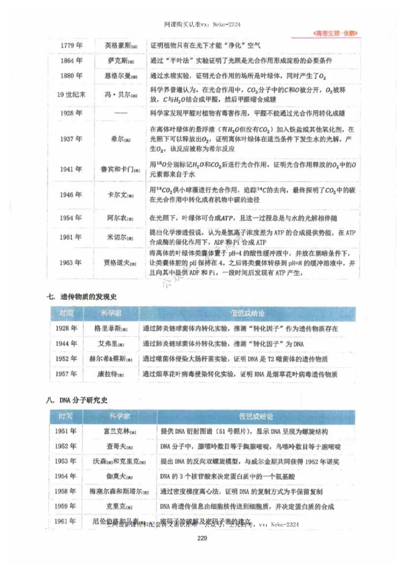 2024张鹏生物一轮复习讲义下_2024-2025高三（6-6月题库）_2024年09月试卷_张鹏
