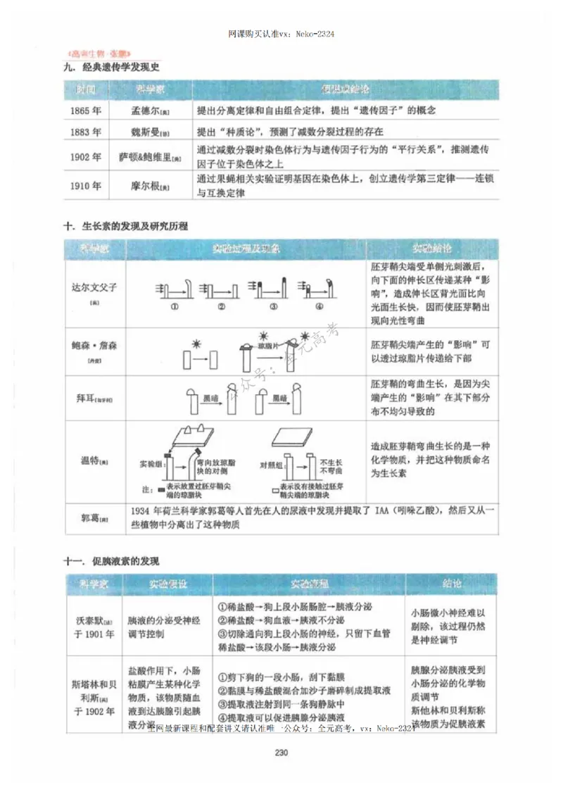 2024张鹏生物一轮复习讲义下_2024-2025高三（6-6月题库）_2024年09月试卷_张鹏