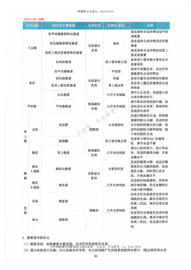 2024张鹏生物一轮复习讲义下_2024-2025高三（6-6月题库）_2024年09月试卷_张鹏