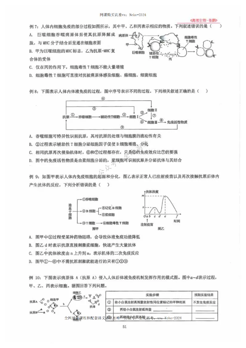 2024张鹏生物一轮复习讲义下_2024-2025高三（6-6月题库）_2024年09月试卷_张鹏