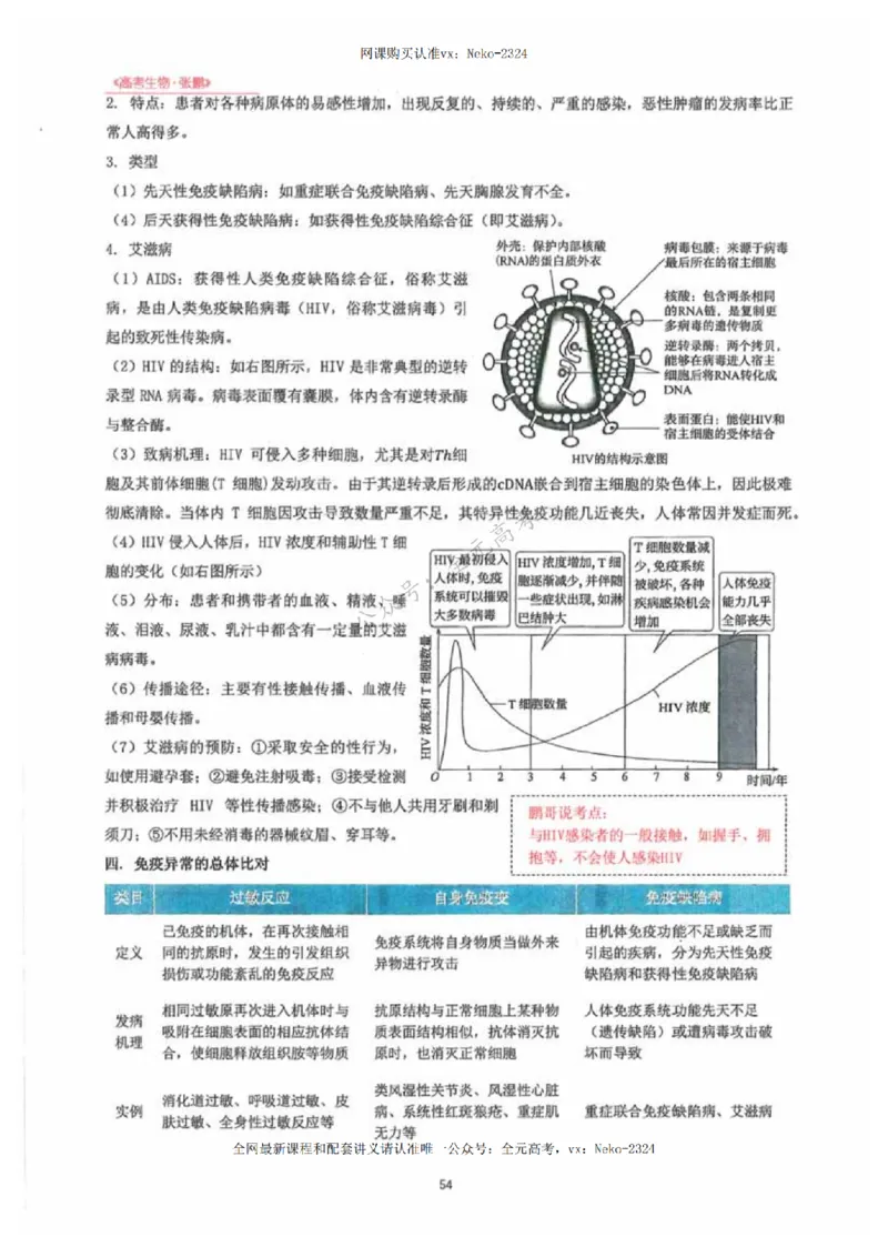 2024张鹏生物一轮复习讲义下_2024-2025高三（6-6月题库）_2024年09月试卷_张鹏