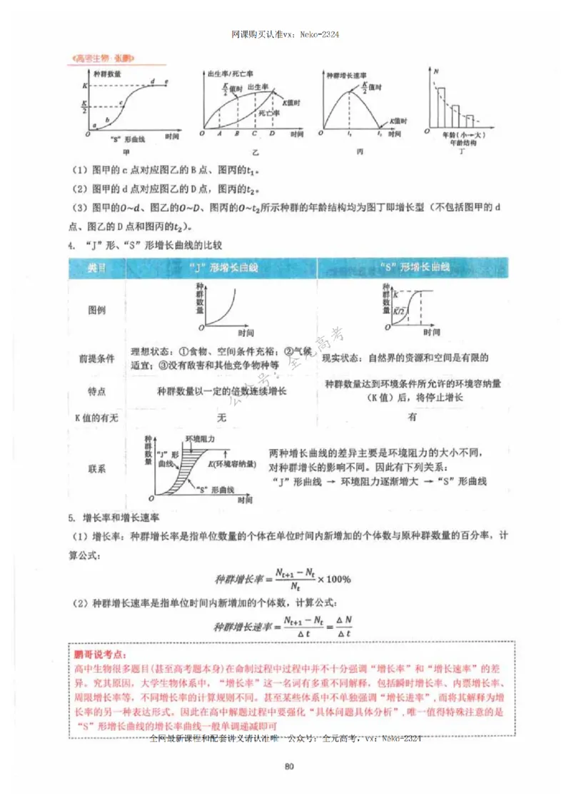 2024张鹏生物一轮复习讲义下_2024-2025高三（6-6月题库）_2024年09月试卷_张鹏
