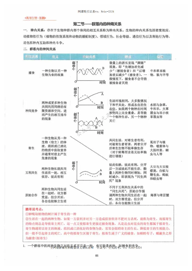 2024张鹏生物一轮复习讲义下_2024-2025高三（6-6月题库）_2024年09月试卷_张鹏