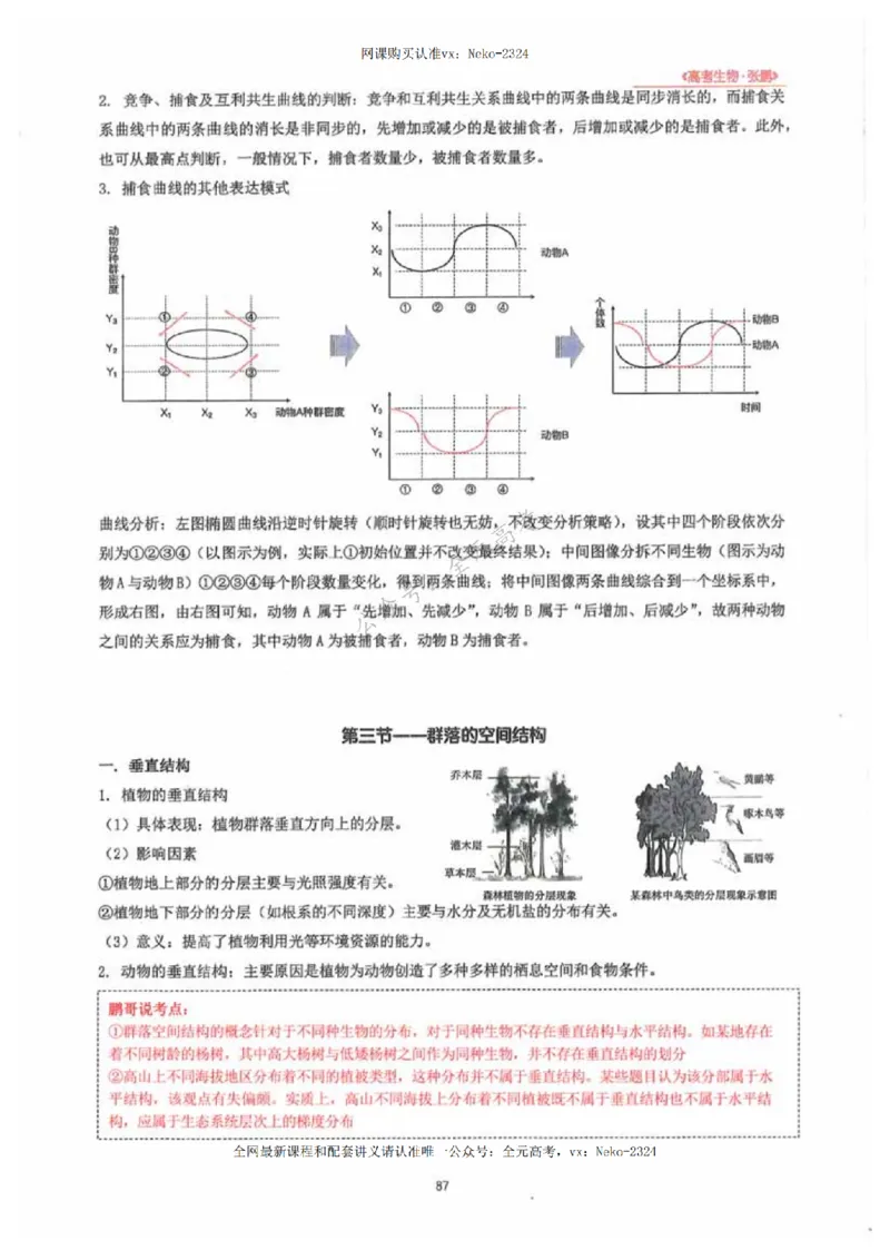 2024张鹏生物一轮复习讲义下_2024-2025高三（6-6月题库）_2024年09月试卷_张鹏