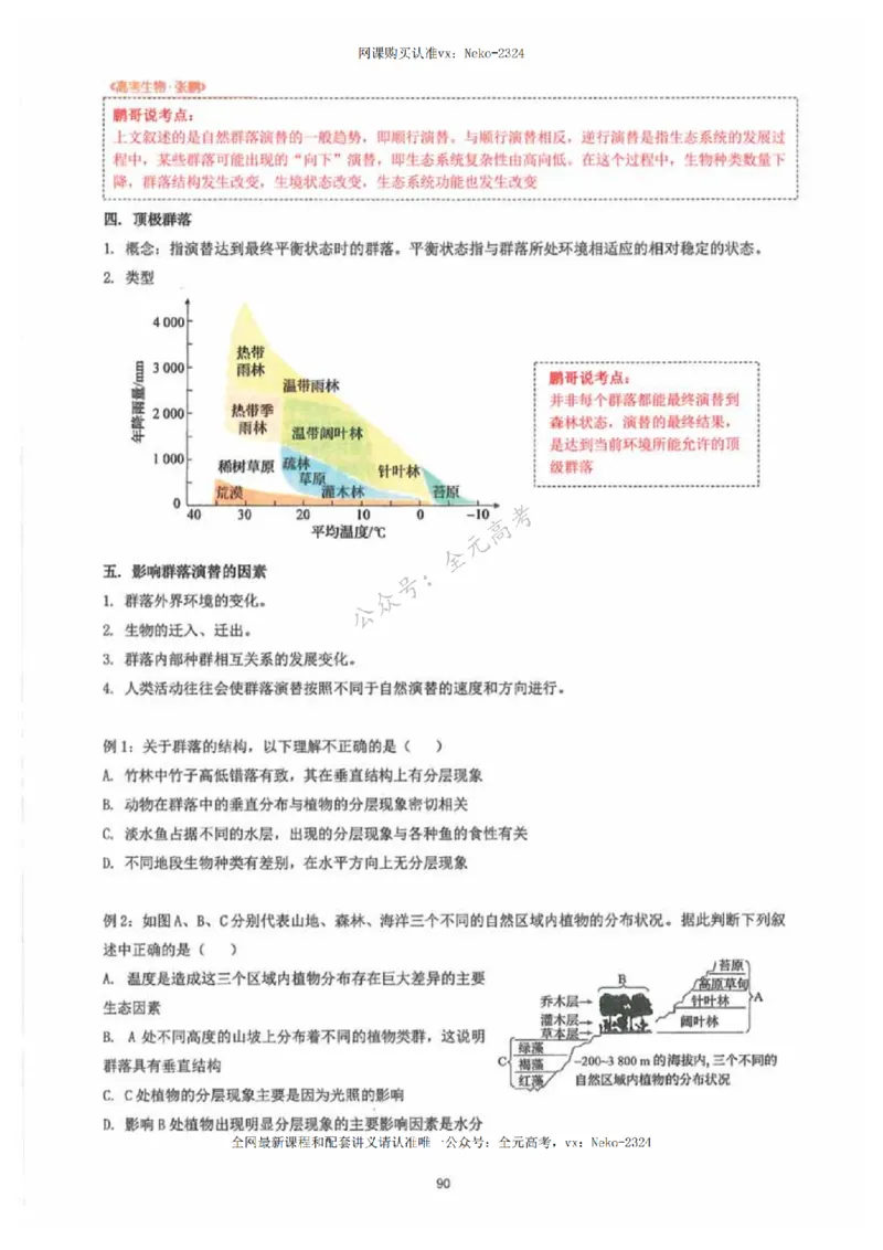 2024张鹏生物一轮复习讲义下_2024-2025高三（6-6月题库）_2024年09月试卷_张鹏