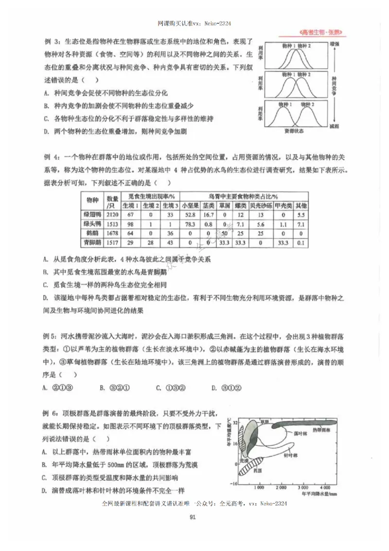 2024张鹏生物一轮复习讲义下_2024-2025高三（6-6月题库）_2024年09月试卷_张鹏