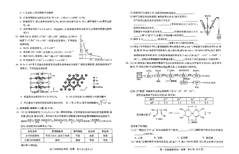 河北卷河北省2024届高三年级模拟考试暨河北省邯郸市部分示范性高中高三第三次模拟考试(河北及邯郸三模)(5.15-5.17)化学试题_2024年5月_025月合集