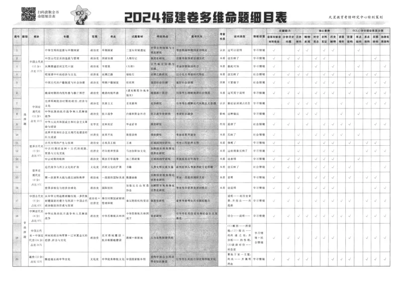 2025《金考卷&middot;特快专递&middot;第4期》历史-A3_2024-2025高三（6-6月题库）_2025年01月试卷_01012025《金考卷&middot;特快专递&middot;第4期》_历史