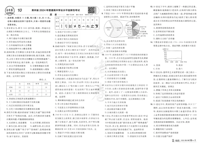 2025《金考卷&middot;特快专递&middot;第4期》历史-A3_2024-2025高三（6-6月题库）_2025年01月试卷_01012025《金考卷&middot;特快专递&middot;第4期》_历史