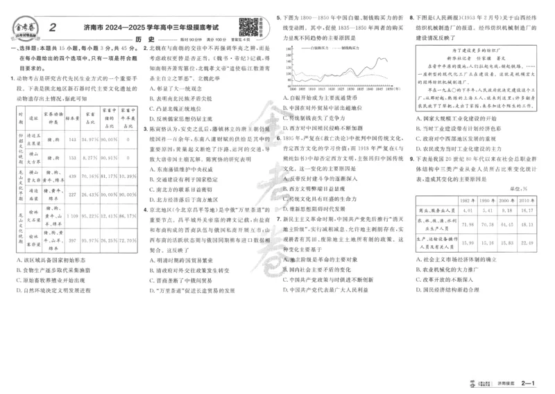 2025《金考卷&middot;特快专递&middot;第4期》历史-A3_2024-2025高三（6-6月题库）_2025年01月试卷_01012025《金考卷&middot;特快专递&middot;第4期》_历史