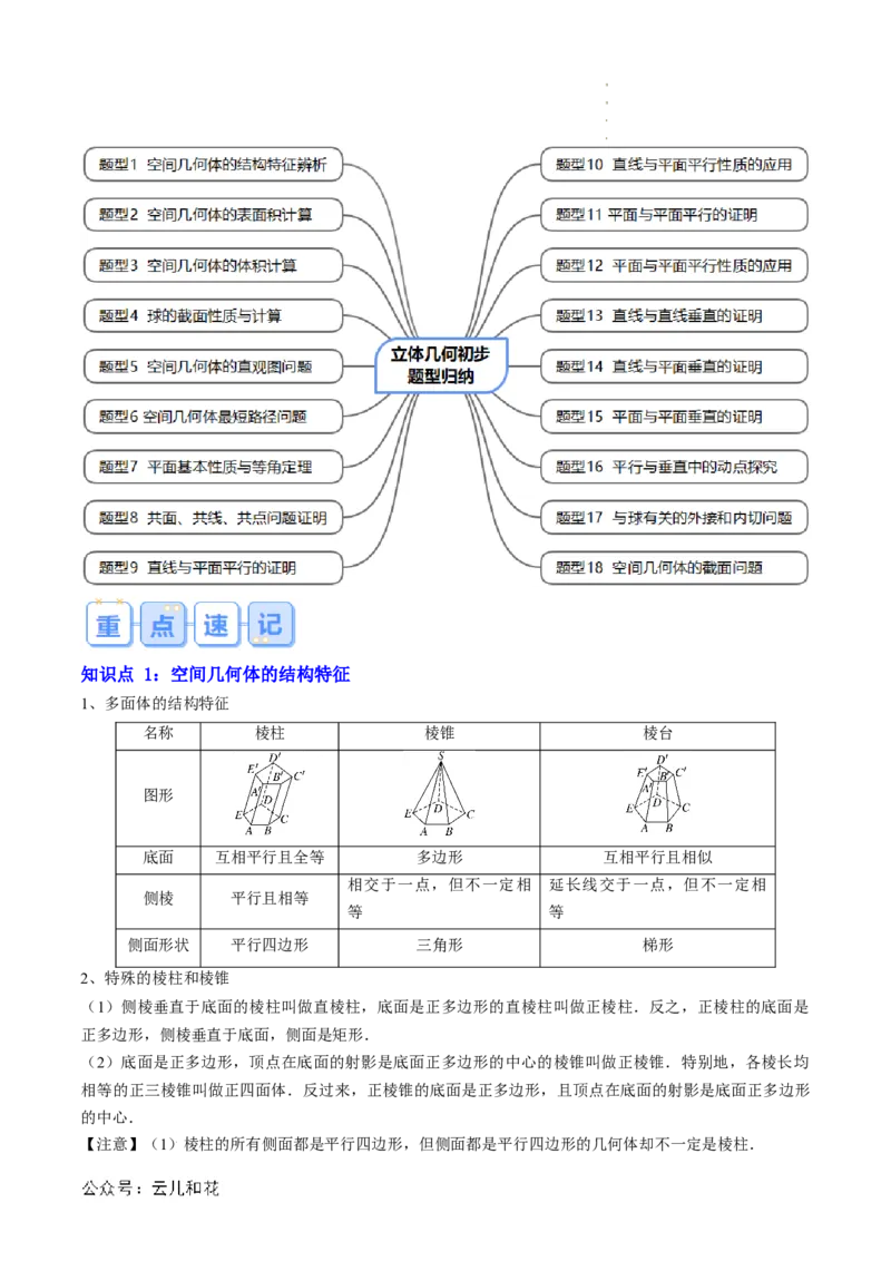 专题04立体几何初步（思维导图+知识串讲+18题型+过关检测）（原卷版）_2024-2025高二（7-7月题库）_0708暑假自学课2024年新高二数学暑假提升精品讲义7.10新增