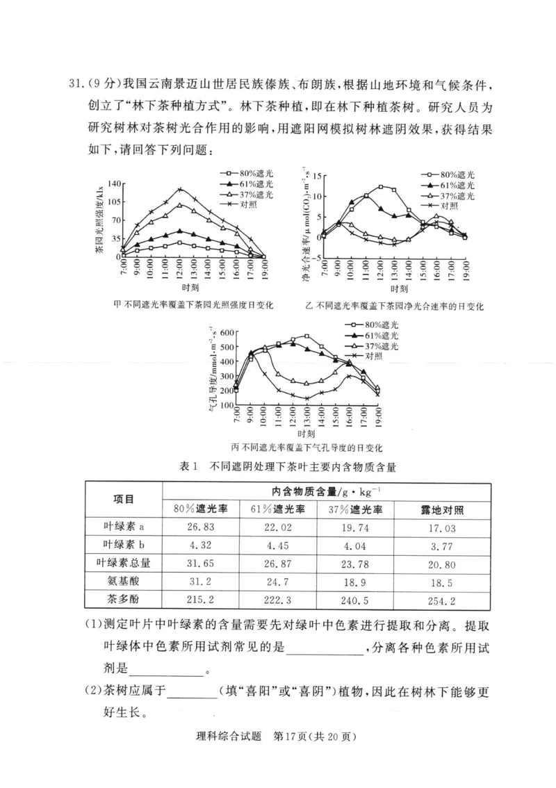 湘豫名校联考2024年2月高三第一次模拟考试理综试题_2024年3月_013月合集_2024届湘豫名校联考高三第一次模拟考试（2月）_2024届湘豫名校联考高三第一次模拟考试（2月）理综