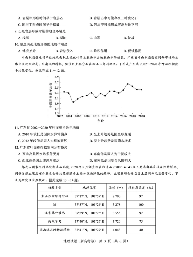 新高考卷名校教研联盟2024届高三2月开学考试地理(1)_2024年3月_013月合集_2024届名校教研联盟高三2月开学考试
