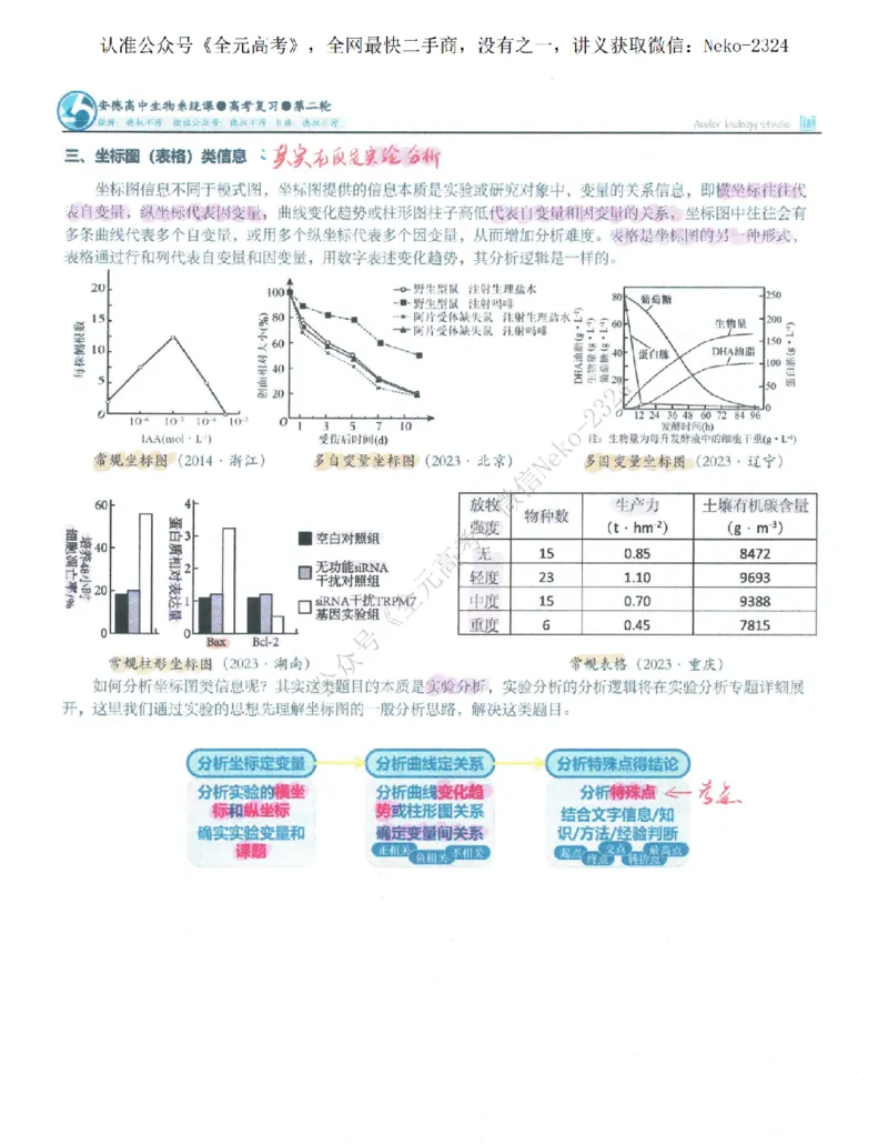 2024李林二轮笔记_2024-2025高三（6-6月题库）_2024年09月试卷_李林