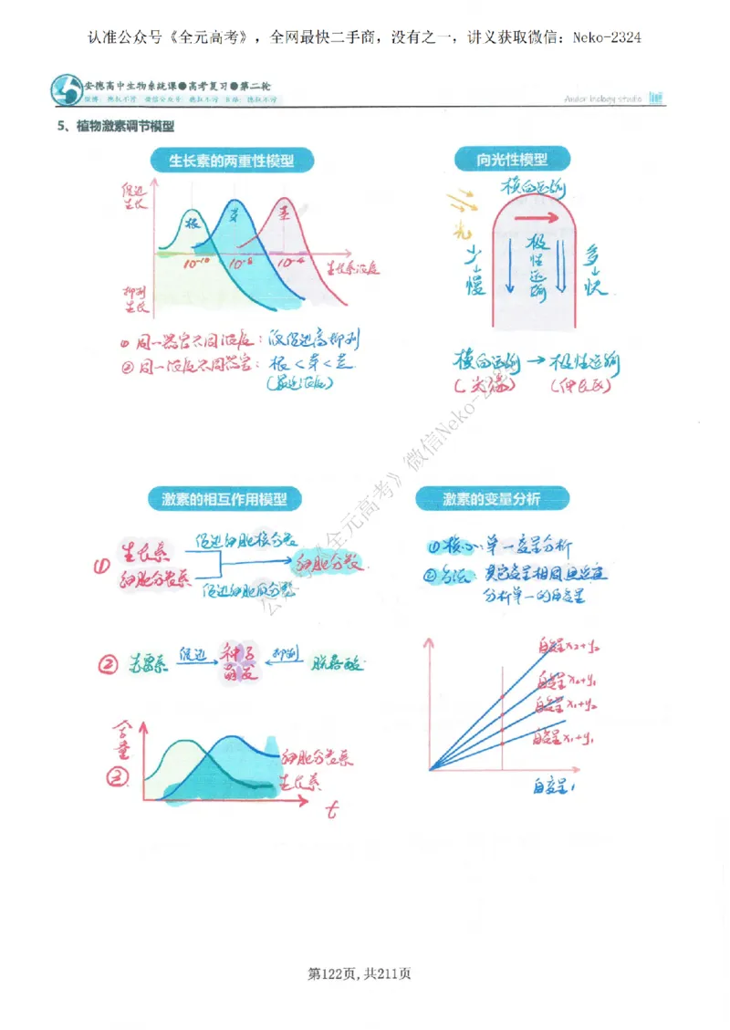 2024李林二轮笔记_2024-2025高三（6-6月题库）_2024年09月试卷_李林