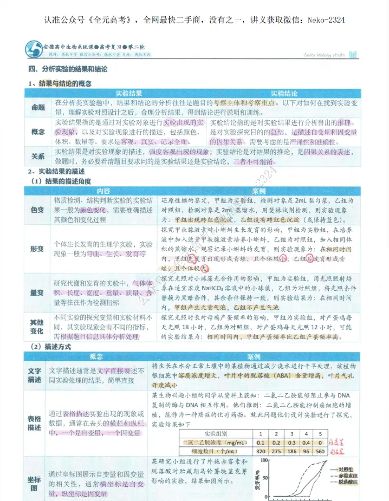 2024李林二轮笔记_2024-2025高三（6-6月题库）_2024年09月试卷_李林