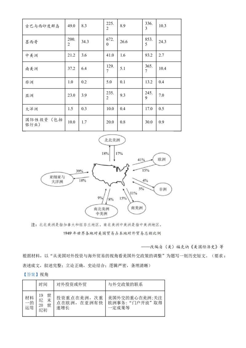 湖南省长沙市长郡中学2023-2024学年高三下学期二模历史试题Word版含解析(1)_2024年4月_01按日期_6号_2024届湖南省长沙市长郡中学高三下学期二模