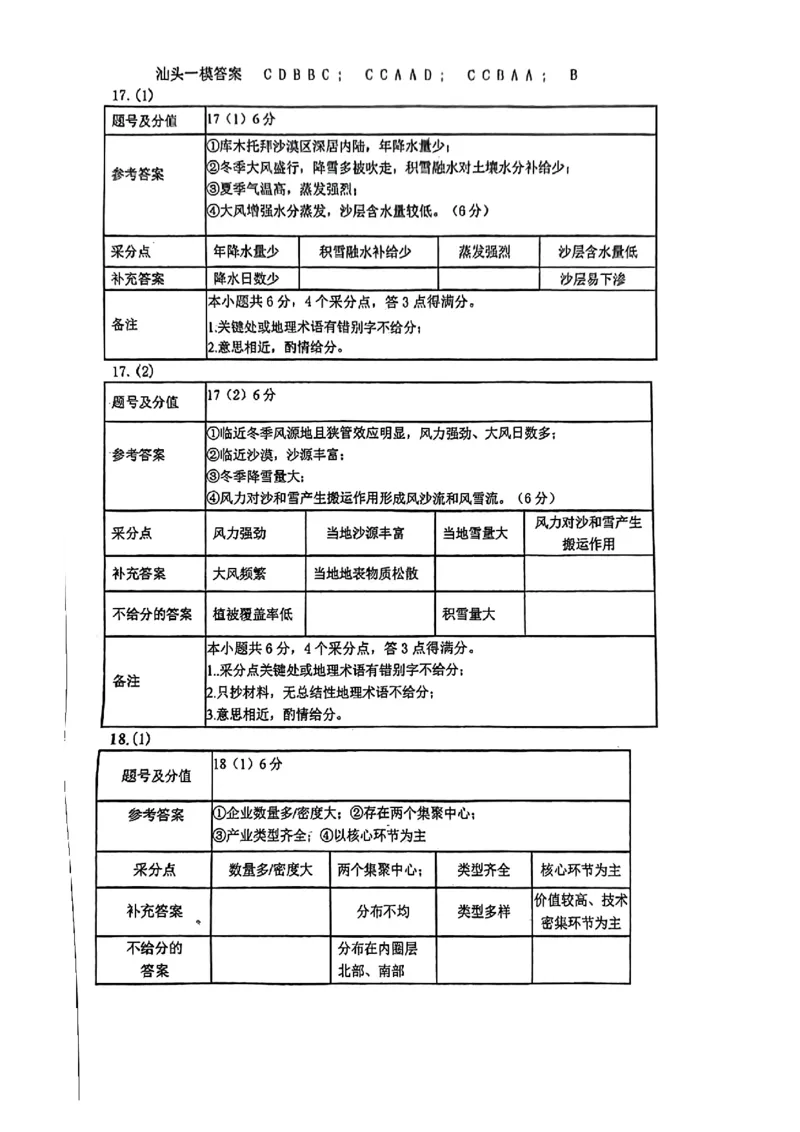 汕头一模地理答案_2024年3月_013月合集_2024届广东省汕头市普通高考第一次模拟考试_2024届广东省汕头市普通高考第一次模拟考试地理