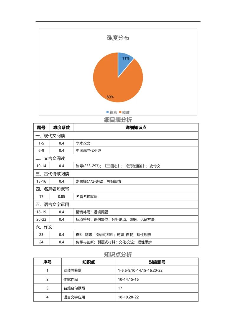 1语文试题知识细目表_2024-2025高三（6-6月题库）_2024年11月试卷_1126江西省萍乡实验学校2025届高三月考试卷(四)暨长郡十八校联考考前演练
