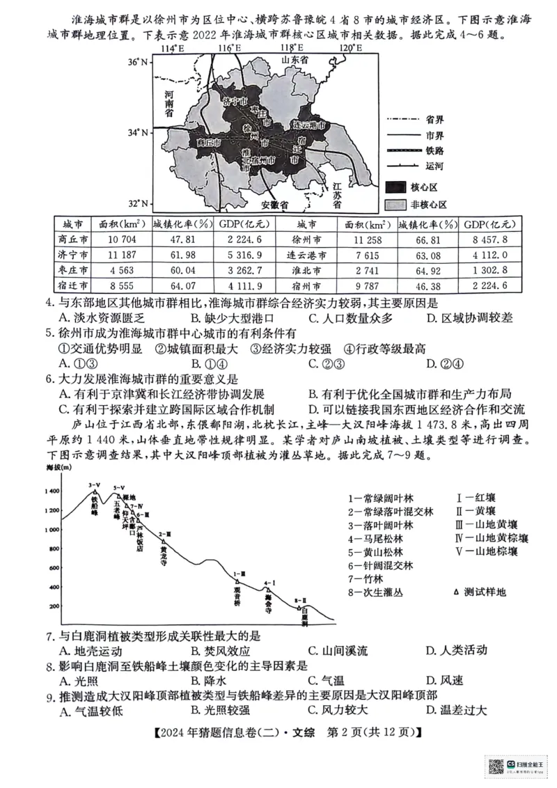 文科综合试题_2024年5月_01按日期_25号_2024届高三下学期高考猜题信息卷（二）_2024届高三下学期高考猜题信息卷（二）文综试题