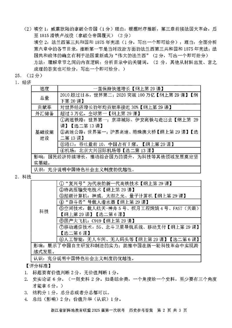 2025届浙江省新阵地联盟高三10月联考历史答案_2024-2025高三（6-6月题库）_2024年10月试卷_1010浙江省新阵地教育联盟2025届第一次联考