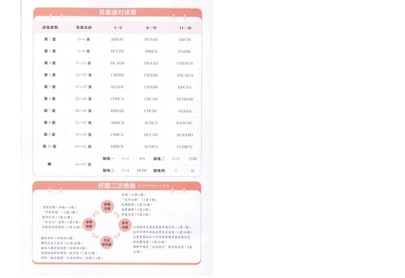 2025《金考卷&middot;特快专递&middot;第4期》历史-答案_2024-2025高三（6-6月题库）_2025年01月试卷_01012025《金考卷&middot;特快专递&middot;第4期》_历史