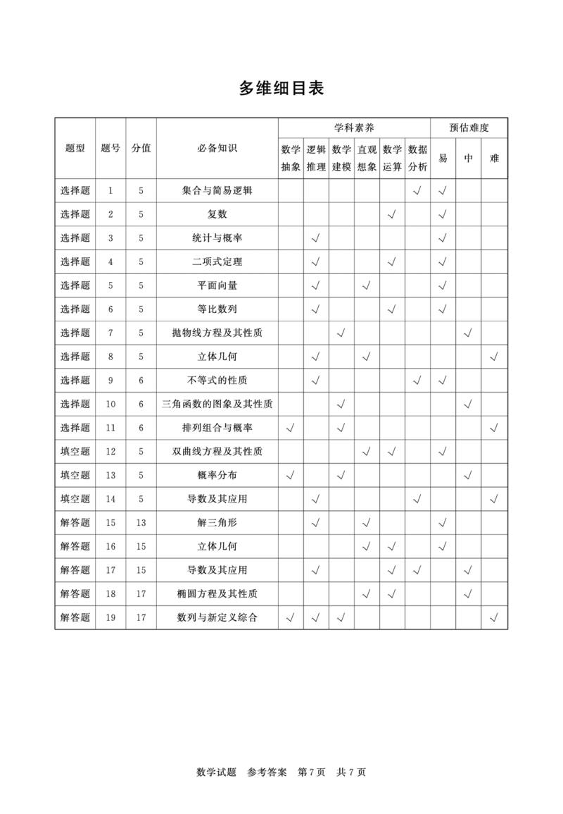 12月联考数学答案_2024-2025高三（6-6月题库）_2024年12月试卷_1215T8联盟湖南省五市十校2024-2025高三第一次学业质量评价（全科）_高三数学