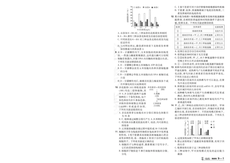 2025《金考卷&middot;特快专递&middot;第4期》生物-A4_2024-2025高三（6-6月题库）_2025年01月试卷_01012025《金考卷&middot;特快专递&middot;第4期》_生物