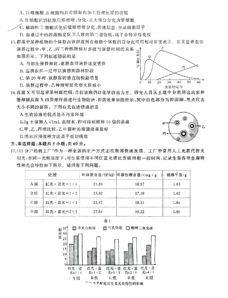 湖南天壹联盟三湘名校2023-2024学年高三下学期入学摸底考试生物试题_2024年2月_01每日更新_22号_2024届湖南天壹联盟三湘名校高三下学期入学摸底考试
