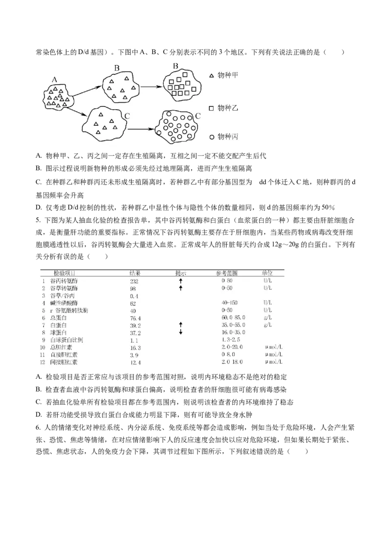 湖南省长沙市雅礼中学2022-2023学年高三月考（七）生物试题（原卷版）_2024年2月_01每日更新_13号_2023届湖南省长沙市雅礼中学高三下学期月考（七）全科