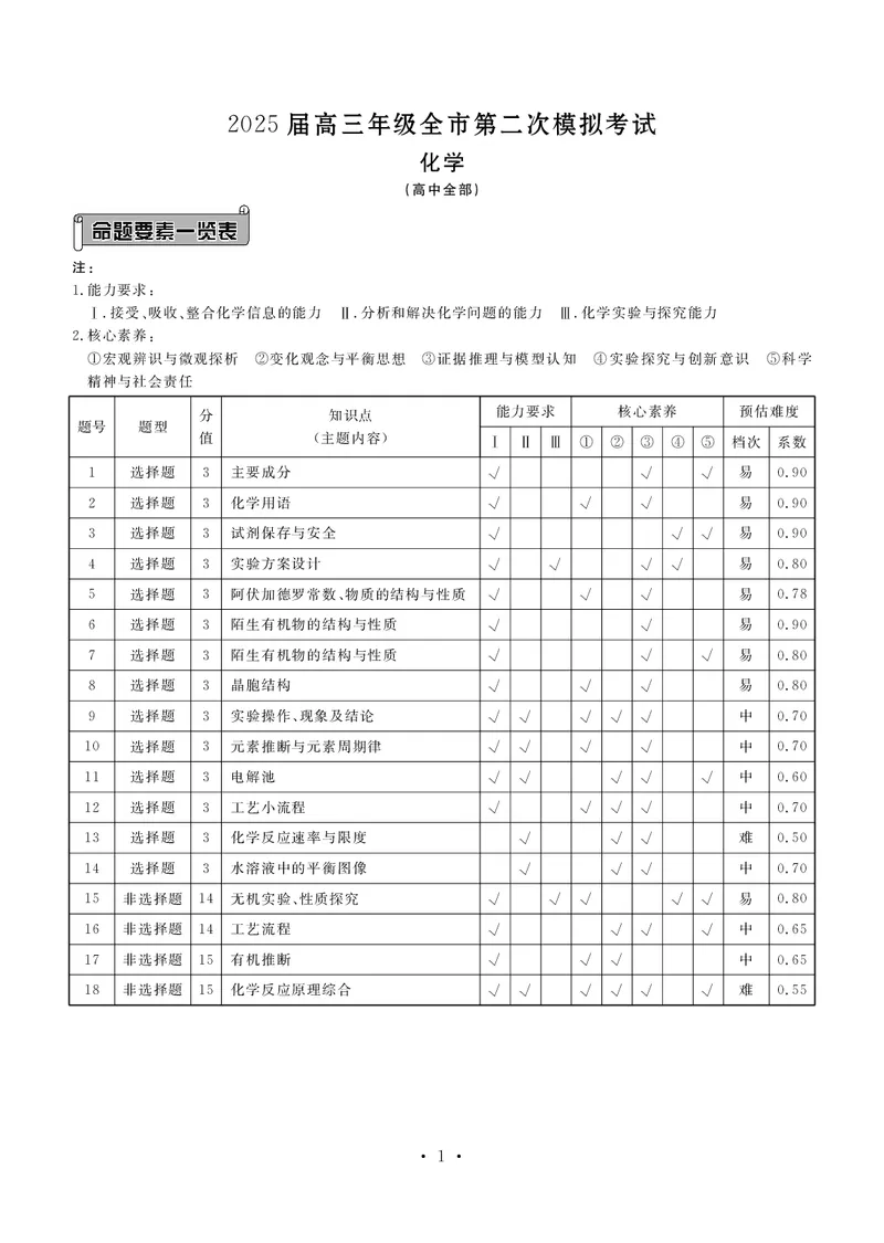 化学答案&mdash;2025届高三年级全市第二次模拟考试(1)_2024-2026高三（6-6月题库）_2025年04月试卷_04282025届河北省张家口市高三二模试卷_2025届河北省张家口市高三二模化学试题