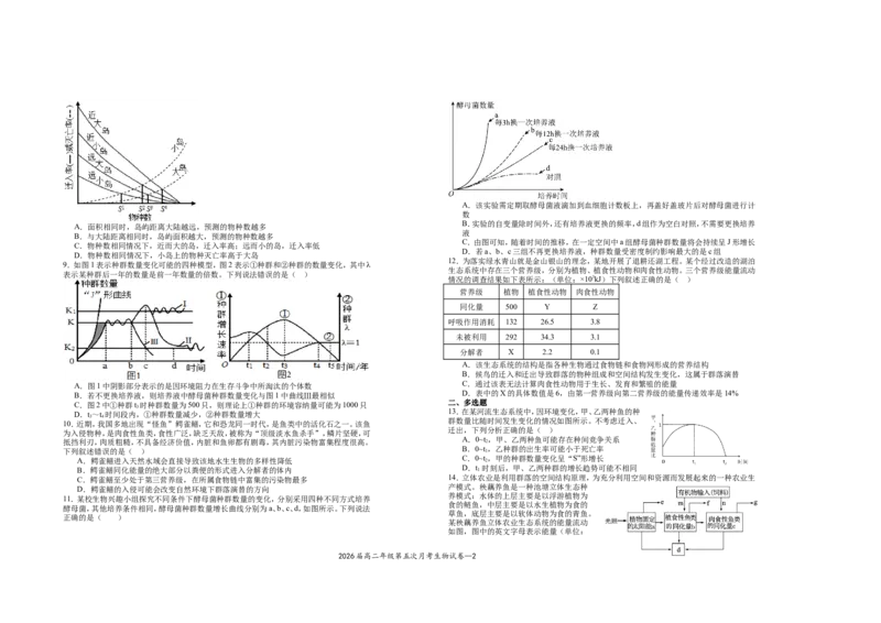 2026届高二年级第五次月考生物试卷_2024-2025高二（7-7月题库）_2025年04月试卷(1)_0406江西省宜春市上高二中2024-2025学年高二下学期3月第五次月考试题