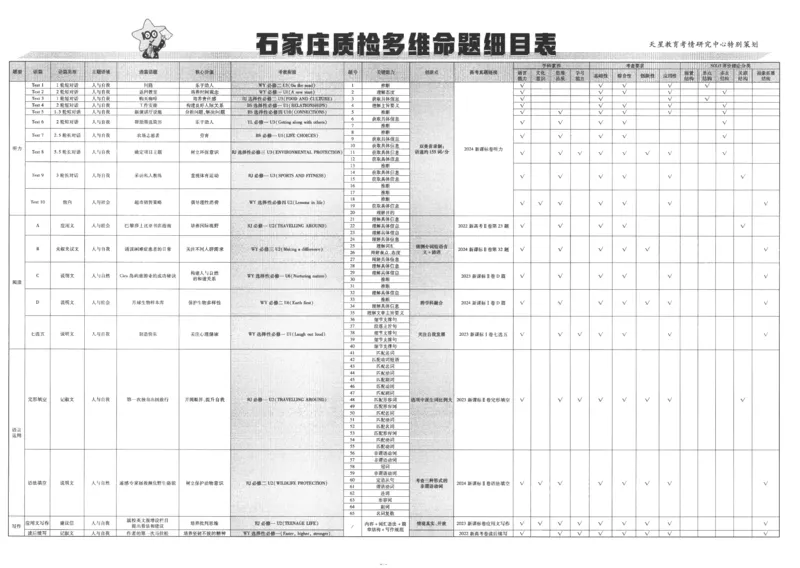 2025《金考卷&middot;特快专递&middot;第4期》英语-A3_2024-2025高三（6-6月题库）_2025年01月试卷_01012025《金考卷&middot;特快专递&middot;第4期》_英语第四期