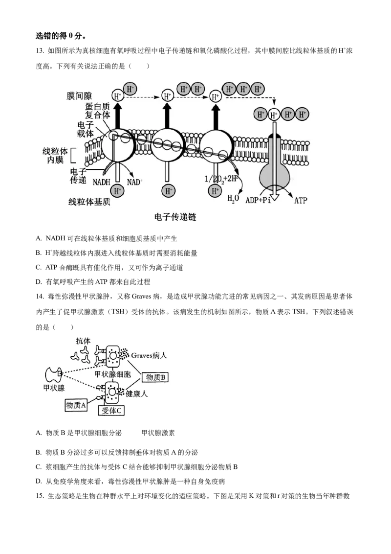 湖南省长沙市长郡中学2023-2024学年高三下学期二模生物试题Word版无答案(1)_2024年4月_024月合集_2024届湖南省长沙市长郡中学高三下学期二模