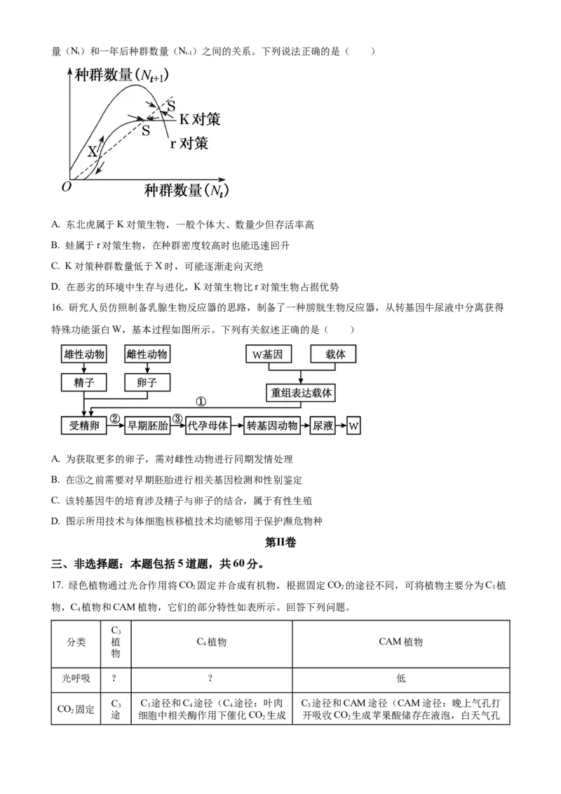 湖南省长沙市长郡中学2023-2024学年高三下学期二模生物试题Word版无答案(1)_2024年4月_024月合集_2024届湖南省长沙市长郡中学高三下学期二模