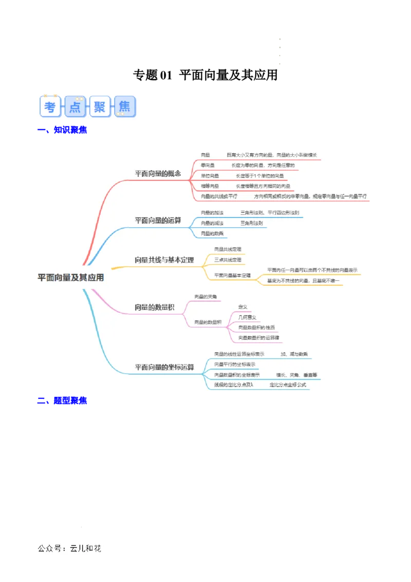 专题01平面向量及其应用（思维导图+知识串讲+16题型+过关检测）（原卷版）_2024-2025高二（7-7月题库）_0708暑假自学课2024年新高二数学暑假提升精品讲义7.10新增