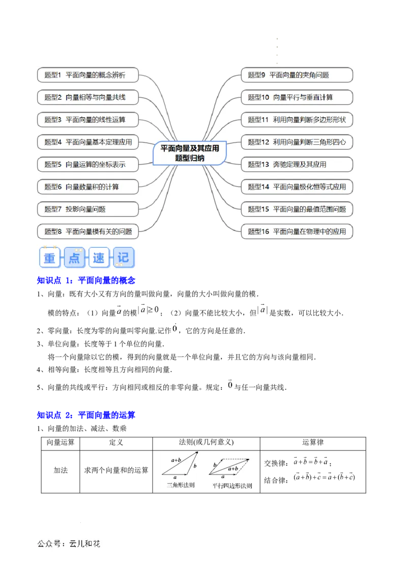 专题01平面向量及其应用（思维导图+知识串讲+16题型+过关检测）（原卷版）_2024-2025高二（7-7月题库）_0708暑假自学课2024年新高二数学暑假提升精品讲义7.10新增