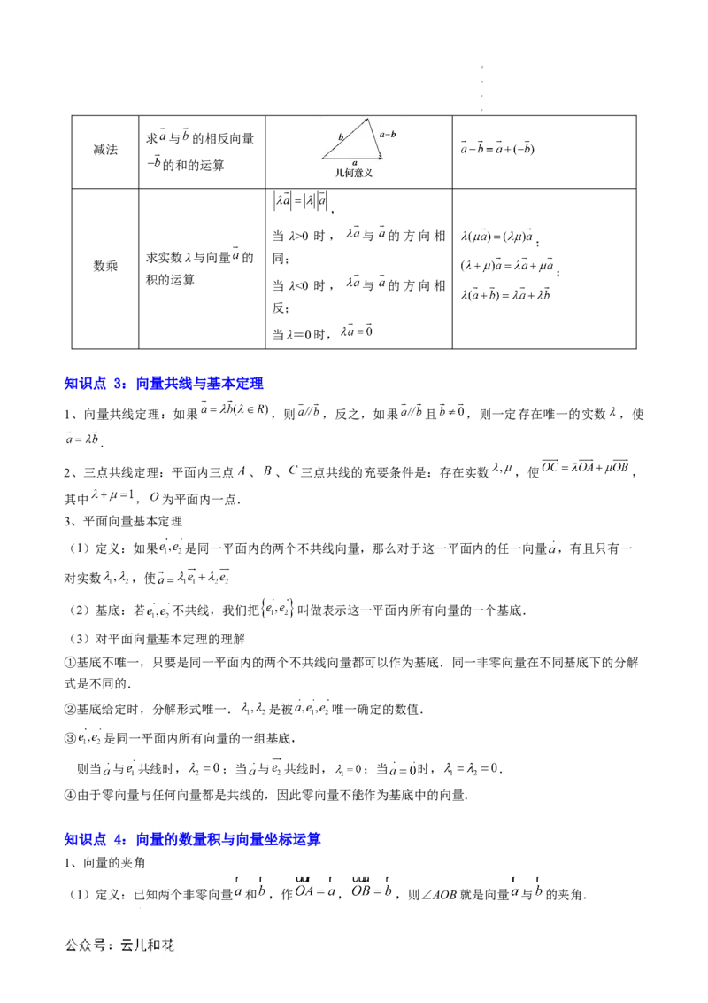 专题01平面向量及其应用（思维导图+知识串讲+16题型+过关检测）（原卷版）_2024-2025高二（7-7月题库）_0708暑假自学课2024年新高二数学暑假提升精品讲义7.10新增