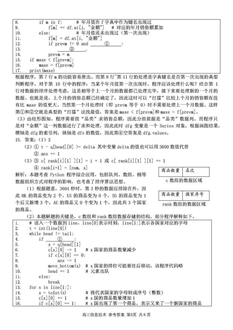 浙江卷浙江省2023学年第二学期浙江精诚联盟适应性联考)(5.15-5.17)技术试卷答案_2024年5月_01按日期_21号_2024届浙江省第二学期浙江精诚联盟适应性联考