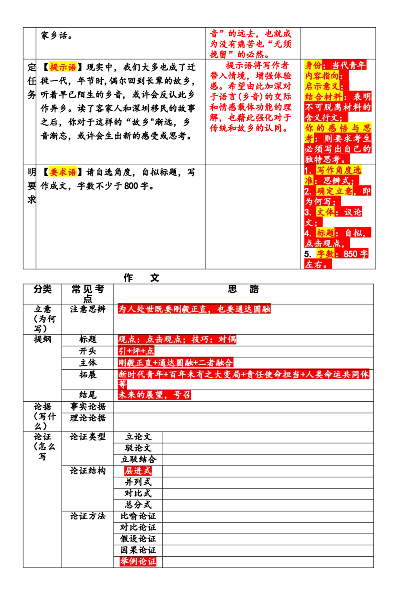 湖南省长沙市雅礼中学2022-2023学年高三下学期月考试卷(七)语文试卷讲评(1)_2024年2月_022月合集_2023届湖南省长沙市雅礼中学高三下学期月考（七）全科