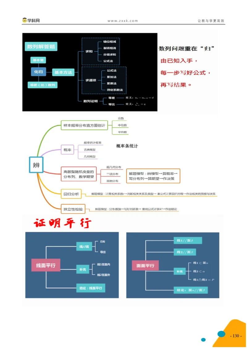 2025年高考数学考前最后一课_2024-2025高三（6-6月题库）_2025年05月试卷_05242025年高考考前最后一课数学