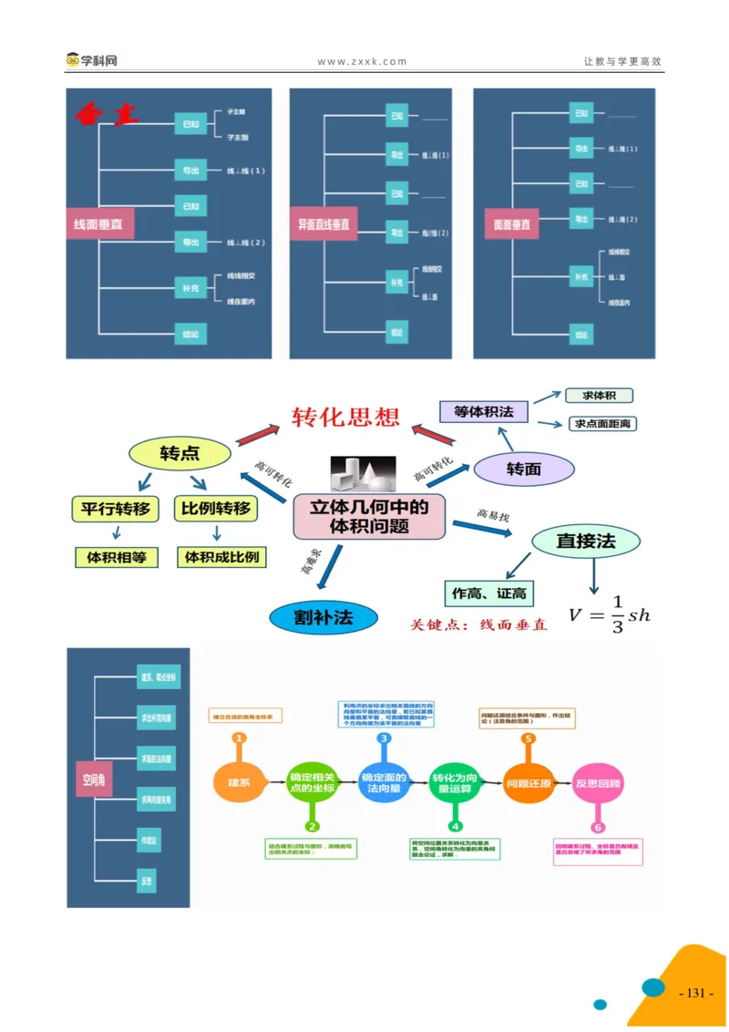 2025年高考数学考前最后一课_2024-2025高三（6-6月题库）_2025年05月试卷_05242025年高考考前最后一课数学