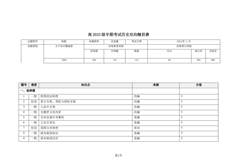历史半期细目表_2024-2025高二（7-7月题库）_2024年11月试卷_1112四川省绵阳市南山中学2024-2025学年高二上学期期中考试