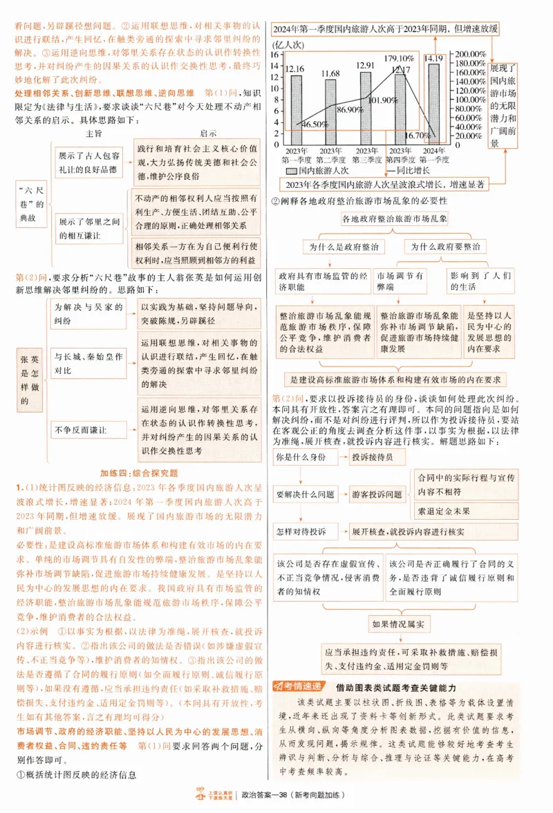 2025《金考卷&middot;特快专递&middot;第4期》政治-答案_2024-2025高三（6-6月题库）_2025年01月试卷_01012025《金考卷&middot;特快专递&middot;第4期》_政治