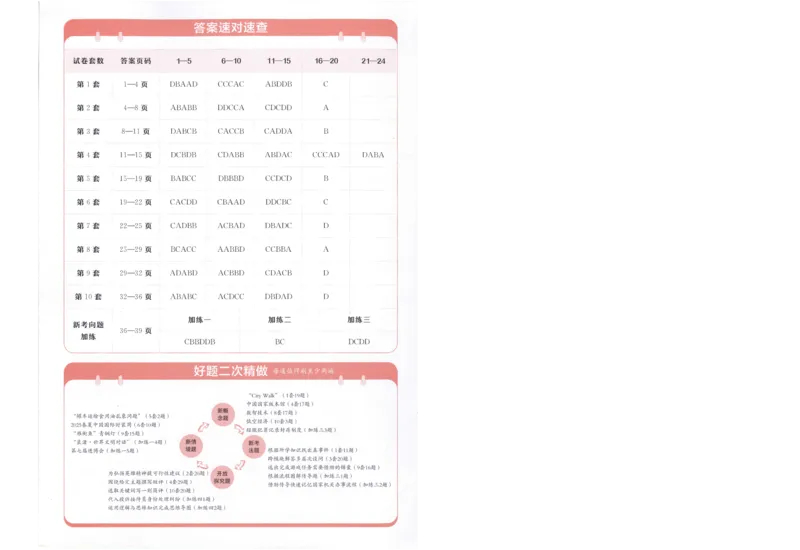 2025《金考卷&middot;特快专递&middot;第4期》政治-答案_2024-2025高三（6-6月题库）_2025年01月试卷_01012025《金考卷&middot;特快专递&middot;第4期》_政治