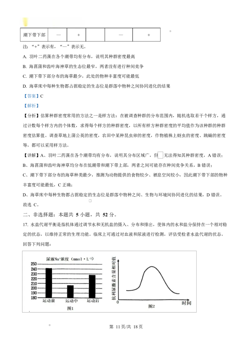 云南省楚雄州中小学2024-2025学年高二上学期期末教育学业质量监测生物试题Word版含解析_2024-2025高二（7-7月题库）_2025年03月试卷