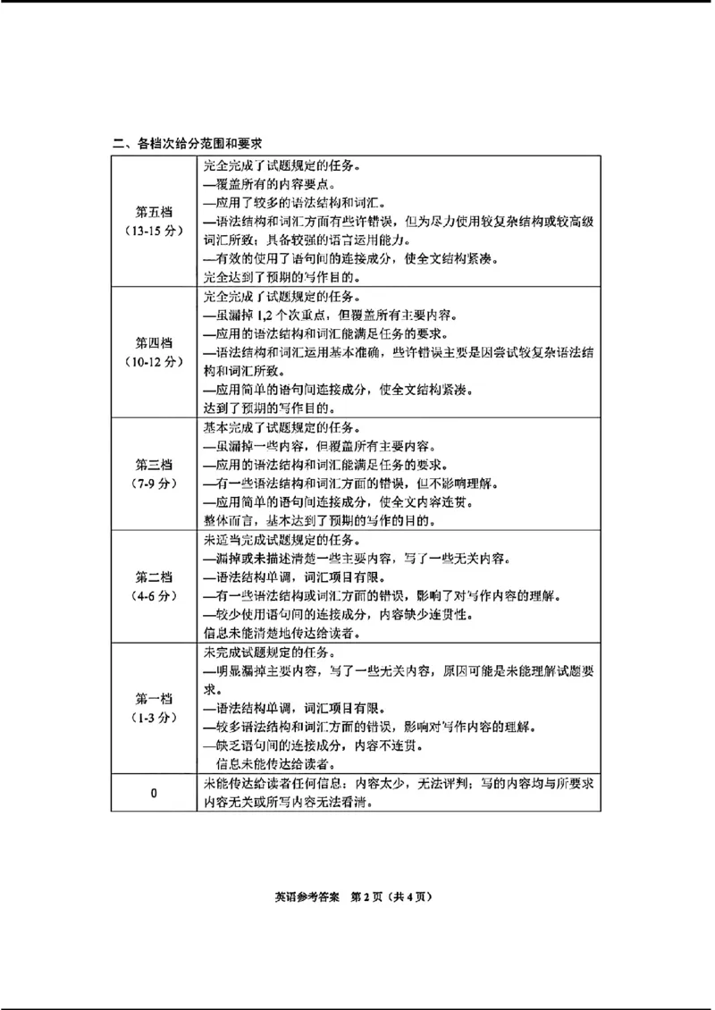 毕节市2024届高三第二次诊断性考试-英语+(1)_2024年3月_013月合集_2024届贵州省毕节市高三下学期第二次诊断性考试（二模）