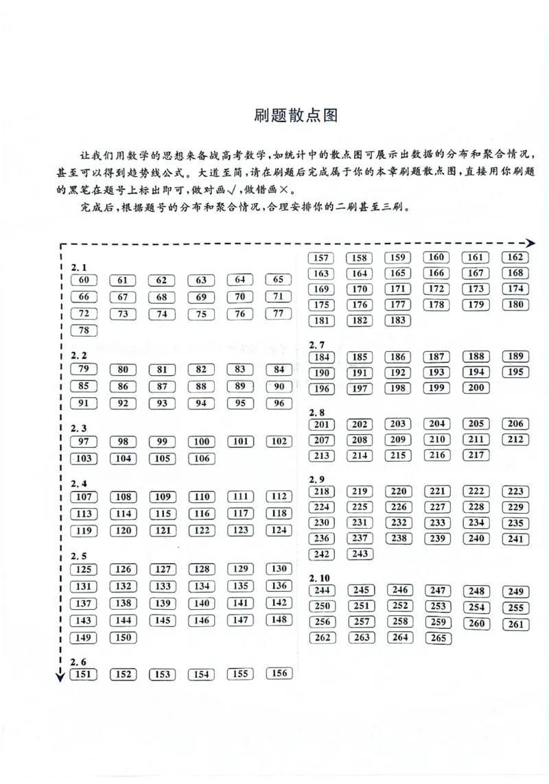 2025版《新高考&bull;真题全刷基础2000题》_2024-2025高三（6-6月题库）_2024年10月试卷_10222025版《新高考&bull;真题全刷基础2000题》
