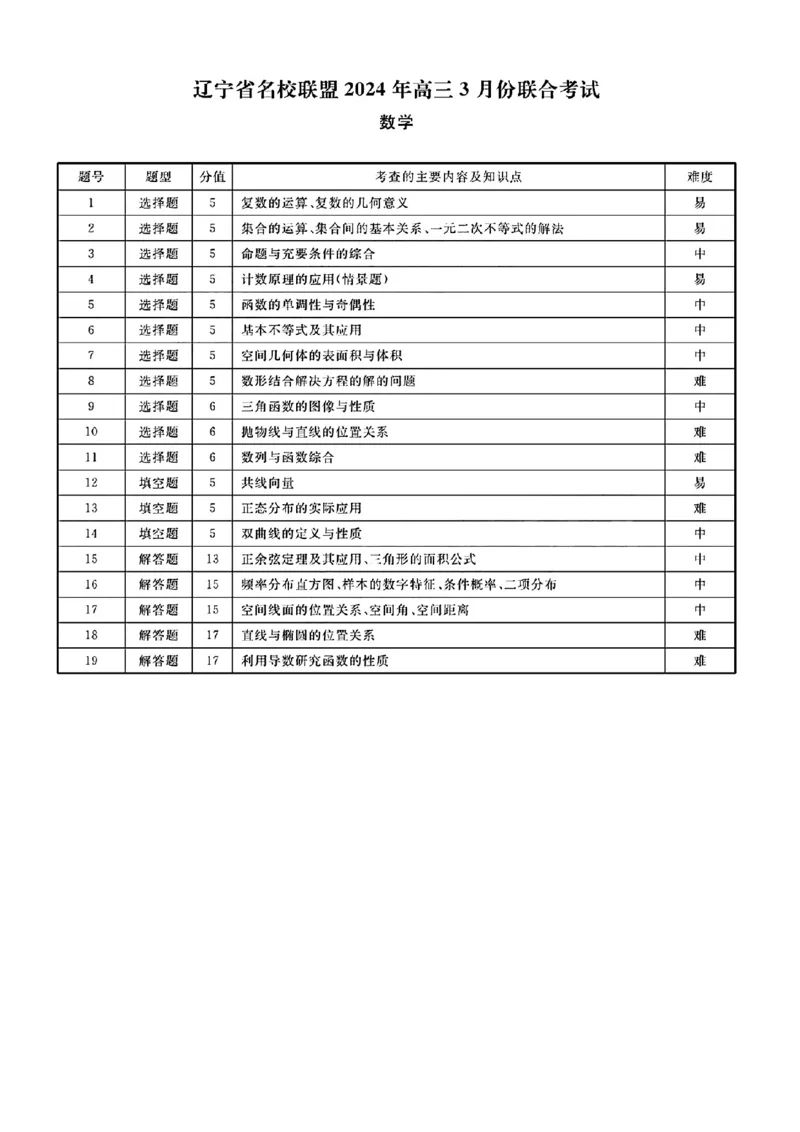 辽宁数学答案_2024年3月_013月合集_2024届辽宁省名校联盟高三下学期3月份联合考试_辽宁省名校联盟2024届高三下学期3月份联合考试数学